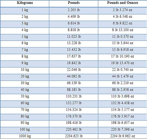 kilo to pounds converter uk.